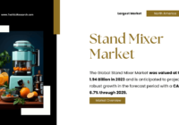 The Global Stand Mixer Market was valued at USD 1.94 Billion in 2023 and may grow in the forecast with a CAGR of 6.7% by 2029.