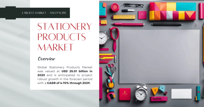 Global Stationery Products Market stood at USD 25.01 billion in 2023 and may grow in the forecast with a CAGR of 4.70% by 2029.