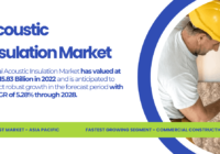 The Global Acoustic Insulation Market was valued at USD 15.83 Billion in 2022 and may grow in the forecast with a CAGR of 5.28% by 2028.