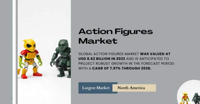 Global Action Figures Market was valued at USD 8.62 billion in 2022 and may grow in the forecast with a CAGR of 7.97% by 2028.