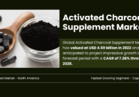 Global Activated Charcoal Supplement Market stood at USD 4.59 billion in 2022 and may grow in the forecast with a CAGR of 7.38% by 2028.