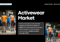 Global Activewear Market was valued at USD 319.47 billion in 2023 and may grow in the forecast with a CAGR of 6.05% through 2029.