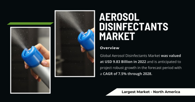 Global Aerosol Disinfectants Market was valued at USD 9.83 Billion and may grow in the forecast with a CAGR of 7.5% through 2028.