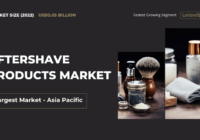 Global Aftershave Products Market stood at USD3.05 billion in 2022 and may grow with a CAGR of 5.5% in the forecast period, 2024-2028.