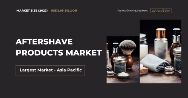 Global Aftershave Products Market stood at USD3.05 billion in 2022 and may grow with a CAGR of 5.5% in the forecast period, 2024-2028.