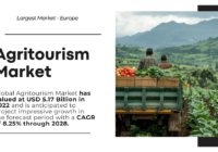 The Global Agritourism Market was valued at USD 5.17 Billion in 2022 and may grow in the forecast with a CAGR of 8.25% by 2028.