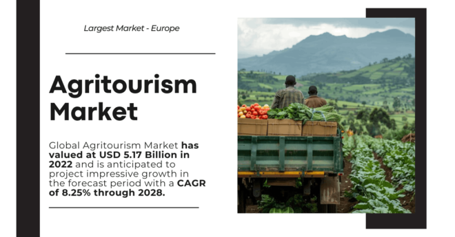 The Global Agritourism Market was valued at USD 5.17 Billion in 2022 and may grow in the forecast with a CAGR of 8.25% by 2028.