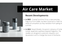 The Global Air Care Market stood at USD 12.24 billion in 2022 and is anticipated to grow with a CAGR of 4.56% in the forecast 2024-2028.