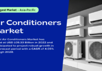 Global Air Conditioners Market has valued at USD 105.33 Billion in 2022 and may grow in the forecast with a CAGR of 4.05% by 2028.