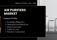 The global air purifiers market is anticipated to project robust growth in the forecast on account of rising health consciousness among people.