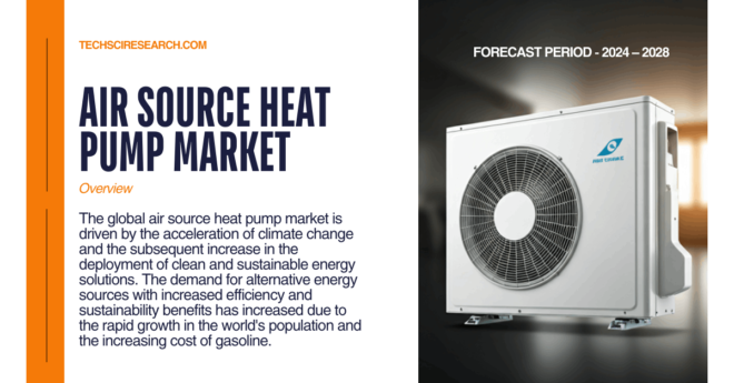 The global air source heat pump market is driven by the climate change and the subsequent increase in the deployment of clean energy solutions.