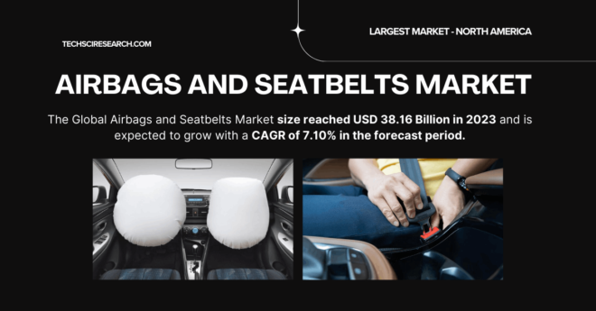 Airbags and Seatbelts Market Key Players and Forecast: Growth Trends [USD 38.16 Billion, 7.10% CAGR] by 2029. Click to get Free Sample.