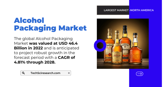 Alcohol Packaging Market Overview: Key Players, Growth Trends, and Future Forecasts [4.81% CAGR]. Get a Free Sample Report.