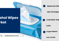 Alcohol Wipes Market Size and Share Insights: Anticipated Growth to USD [779.58 Million] by [2028]. Get a Free Sample Report Now.