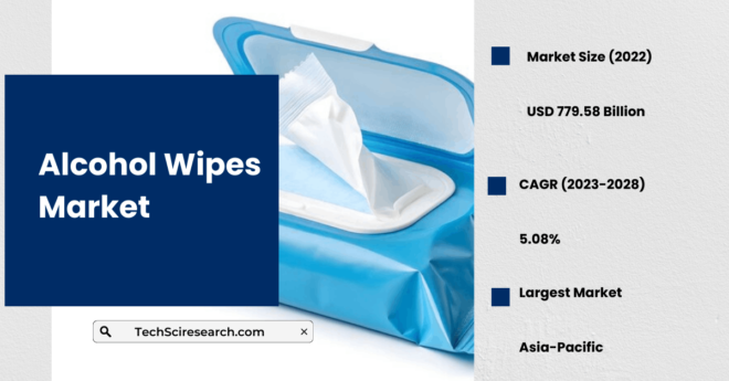 Alcohol Wipes Market Size and Share Insights: Anticipated Growth to USD [779.58 Million] by [2028]. Get a Free Sample Report Now.