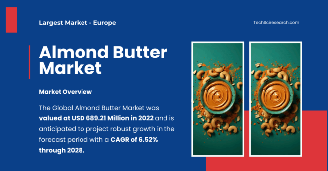 Almond Butter Market Key Insights: Projected to Reach [USD 689.21 Million] and [6.52% CAGR] by 2028. Click to get a Free Sample Report.