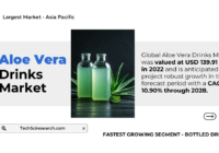 Aloe Vera Drinks Market Demand and Growth: Key Insights on Size, Trends, and [CAGR: 10.90%]. Click to get a Free Sample Report.