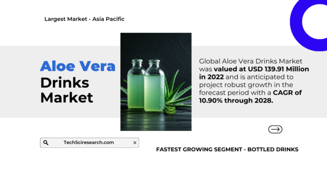 Aloe Vera Drinks Market Demand and Growth: Key Insights on Size, Trends, and [CAGR: 10.90%]. Click to get a Free Sample Report.