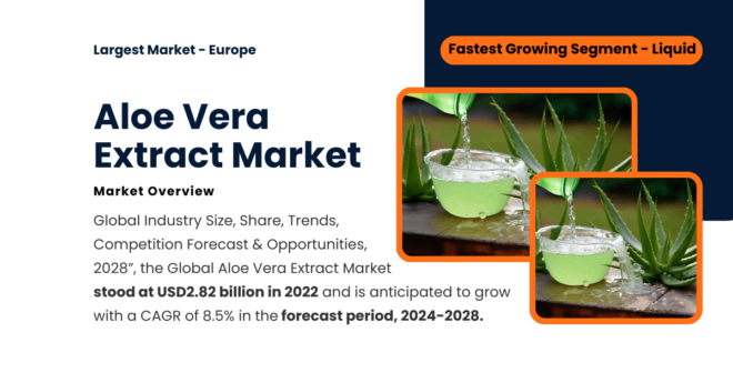 Aloe Vera Extract Market Growth Drivers and Key Players: Projected USD 2.82 Billion (8.5% CAGR) by 2028. Click to get a Sample Free.