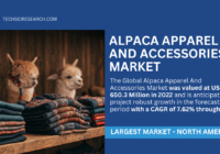 Alpaca Apparel and Accessories Market Analysis: Demand, Trends, and 7.62% CAGR Growth (USD 650.3 Million). Get a Free Sample.