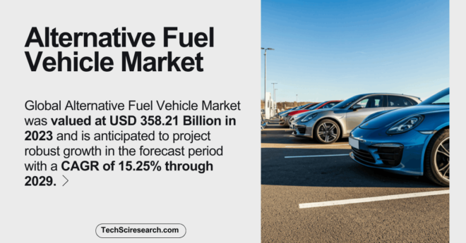 Alternative Fuel Vehicle Market: Future Growth with 15.25% CAGR Expected by {2029}. Click now to get a Free Sample Report.