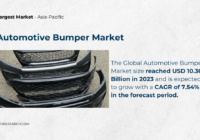 Automotive Bumper Market Insights: 7.54% CAGR Growth with USD 10.30 Billion Forecast by {2029}. Click to get a Free Sample Report.