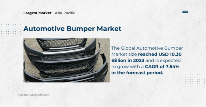 Automotive Bumper Market Insights: 7.54% CAGR Growth with USD 10.30 Billion Forecast by {2029}. Click to get a Free Sample Report.