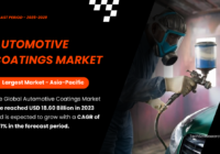 The Global Automotive Coatings Market stood at USD 18.60 Billion in 2023 and is expected to grow with a CAGR of 7.31% in the forecast.