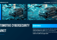 The Global Automotive Cybersecurity Market valued at USD 6.30 Billion in 2023 and may grow in the forecast with a CAGR of 5.40% by 2029.