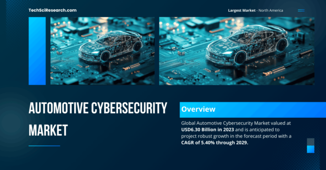 The Global Automotive Cybersecurity Market valued at USD 6.30 Billion in 2023 and may grow in the forecast with a CAGR of 5.40% by 2029.