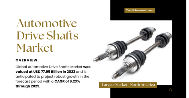 Automotive Drive Shafts Market: Key Insights into Growth Trends, Size, and Projections for 2029 ([6.23%] CAGR). Free Sample Report.