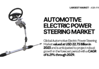 Automotive Electric Power Steering Market Analysis: Insights on Size, Share, and Forecast to {2029} | Growth. Freee Sample Report Available.