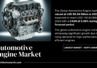 Automotive Engine Market Expected to Reach USD [98.84 Billion] – Trends and Share Analysis. Click now to get a Free Sample Report.