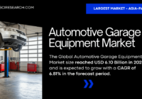 Automotive Garage Equipment Market | [Key Players and Share Insights] | [USD 6.10 Billion] | [6.81% CAGR]. Get a Free Sample Report Now.