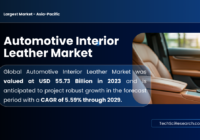 Global Automotive Interior Leather Market stood at USD 55.73 Billion in 2023 and may grow in the forecast with a CAGR of 5.59% by 2029.