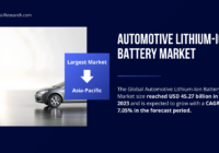 The Global Automotive Lithium-Ion Battery Market size reached USD 45.27 Billion in 2023 and may reach USD 68.03 Billion by 2029, with a CAGR of 7.05%.