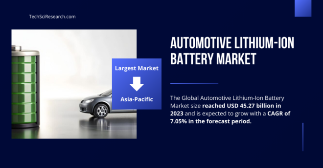 The Global Automotive Lithium-Ion Battery Market size reached USD 45.27 Billion in 2023 and may reach USD 68.03 Billion by 2029, with a CAGR of 7.05%.