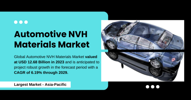 Global Automotive NVH Materials Market valued at USD 12.68 Billion in 2023 and may grow in the forecast with a CAGR of 6.19% by 2029.