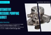 Global Automotive Pressure Pumping Market stood at USD 49.07 Billion in 2023 and may grow in the forecast with a CAGR of 4.94% by 2029.