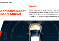 Automotive Radar Sensors Market | Demand and Growth Analysis | Projected to Reach USD 2.8 Billion by 2029. Free Sample Report Available Now.