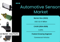 Global Automotive Sensors Market valued at USD 32.47 Billion in 2023 and may grow in the forecast with a CAGR of 6.69% by 2029.