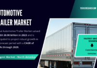 The Global Automotive Trailer Market valued at USD 20.90 billion in 2023 and may grow in the forecast with a CAGR of 6.06% by 2029.