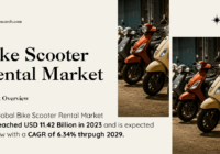 Bike Scooter Rental Market Insights: USD 11.42 Billion, 6.34% CAGR, and Major Market Players by {2029}. Get a Free Sample Now.