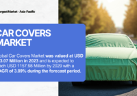 Car Covers Market Forecast: Trends, Insights, and Projected Growth [USD 923.07 Million] to USD 1157.98 Million by 2029. Free Sample Report.