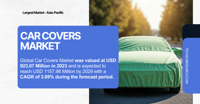 Car Covers Market Forecast: Trends, Insights, and Projected Growth [USD 923.07 Million] to USD 1157.98 Million by 2029. Free Sample Report.