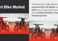 Dirt Bike Market Growth Analysis: USD 7.67 Billion [USD 7.67 Billion] by 2029 with [8.52% CAGR]. Click to get a Free Sample Report.