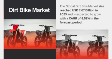 Dirt Bike Market Growth Analysis: USD 7.67 Billion [USD 7.67 Billion] by 2029 with [8.52% CAGR]. Click to get a Free Sample Report.