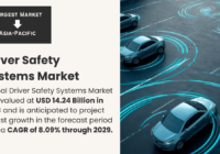 Driver Safety Systems Market Outlook: Key Players, Share, and Growth Projections Through 2029 (CAGR: 8.09%). Get a Free Sample Now.