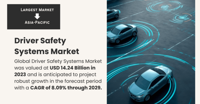 Driver Safety Systems Market Outlook: Key Players, Share, and Growth Projections Through 2029 (CAGR: 8.09%). Get a Free Sample Now.