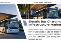 Electric Bus Charging Infrastructure Market | Size and Growth | Expanding Significantly by 2029 | 19.46% CAGR. Get a Free Sample Report Now.